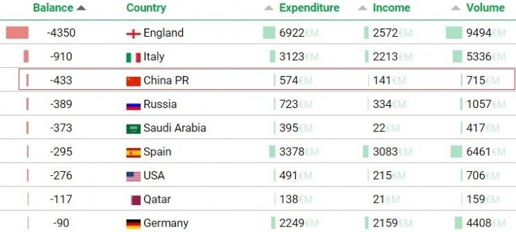 白领